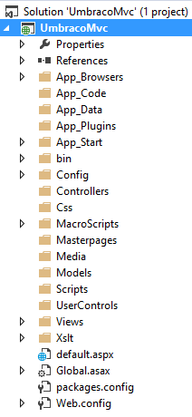 Files and Folder Included as part of the Umbraco Web Application project