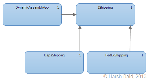 Layer Diagram