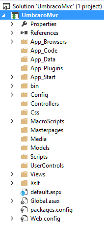 Umbraco Mvc Template